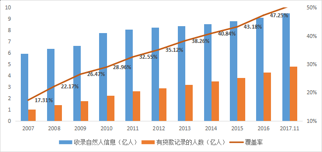 “小满分”，度小满金融的“马歇尔计划”？