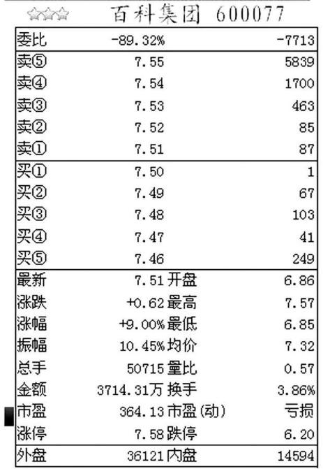 炒股恶习，天天盯盘14400秒，读懂这6个“盘口语言”，你才是股市真正的高手！