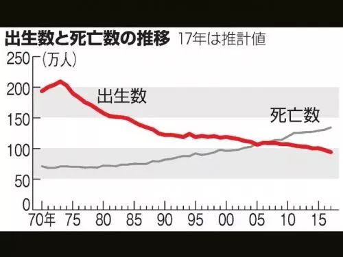 日本63%的夫妻没有性生活，再这样，日本要完了！