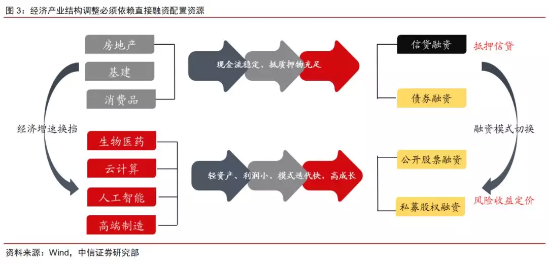 中信证券投资策略：供给侧改革重塑证券行业格局，关注优势龙头公司