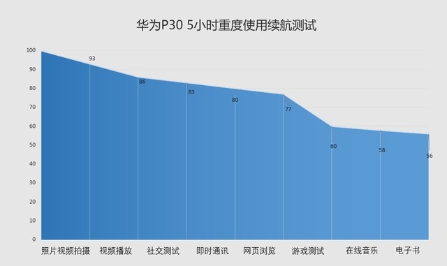 为什么华为下不了nba2K(4000元诚意之作 华为P30 30天体验报告)