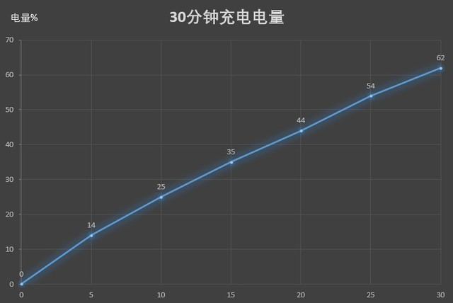 为什么华为下不了nba2K(4000元诚意之作 华为P30 30天体验报告)