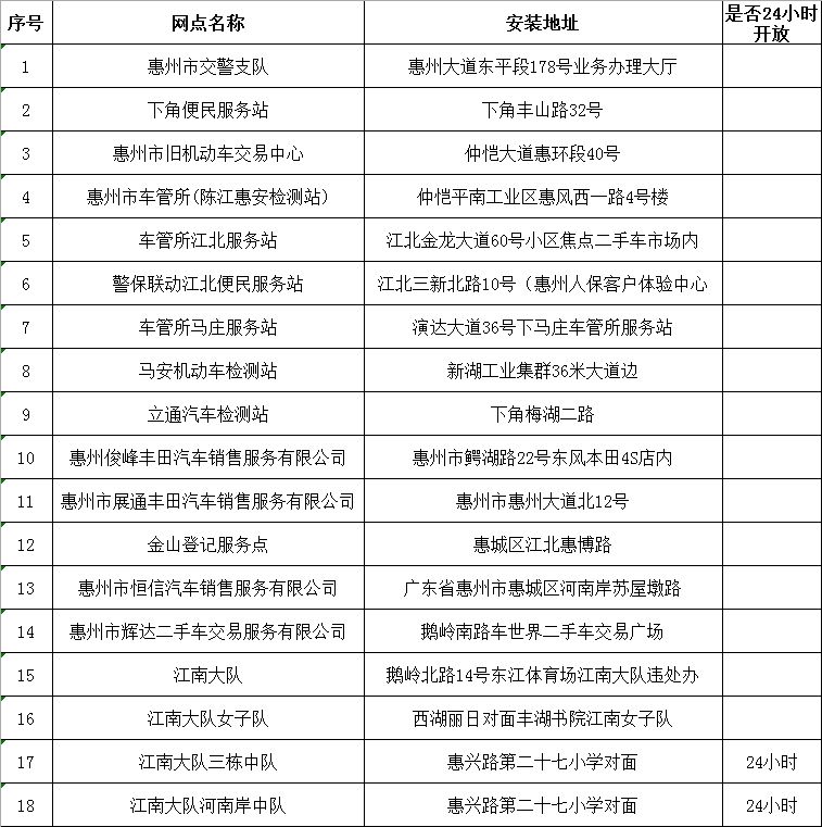 惠州汽车违章查询,惠州汽车违章查询官方网