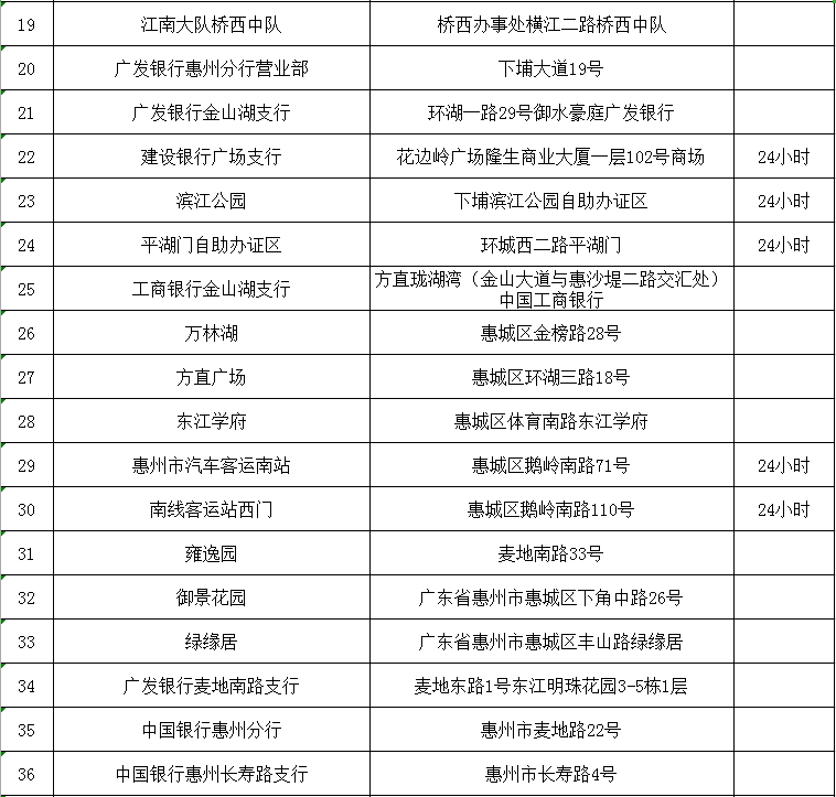 惠州汽车违章查询,惠州汽车违章查询官方网