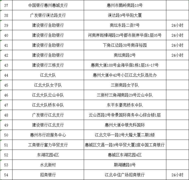 惠州汽车违章查询,惠州汽车违章查询官方网