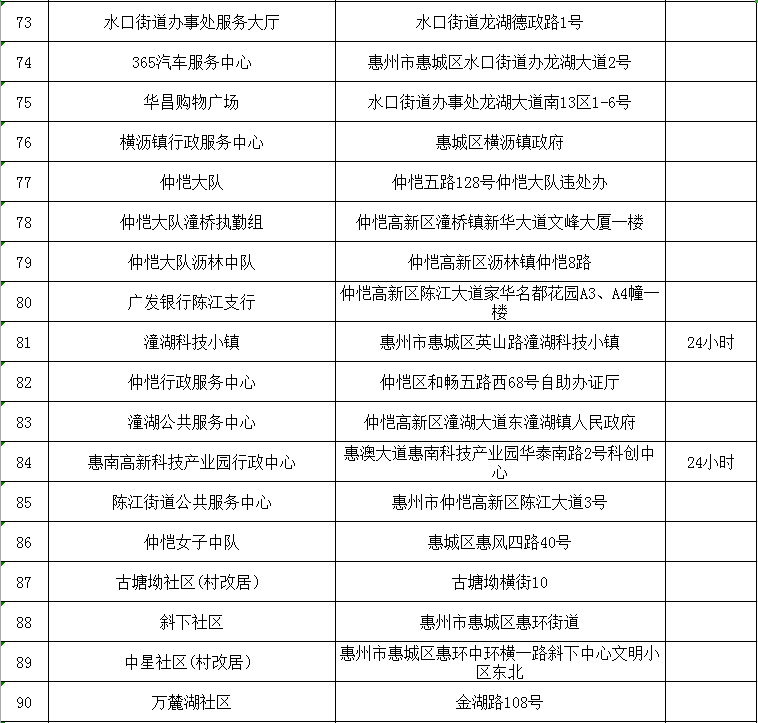 惠州汽车违章查询,惠州汽车违章查询官方网