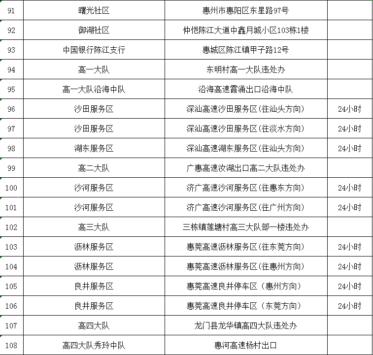 惠州汽车违章查询,惠州汽车违章查询官方网