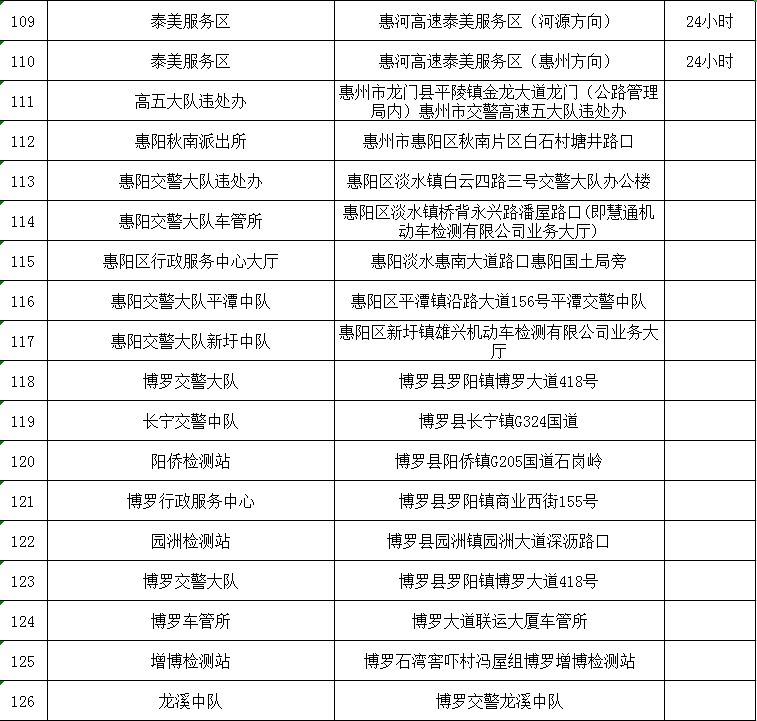 惠州汽车违章查询,惠州汽车违章查询官方网