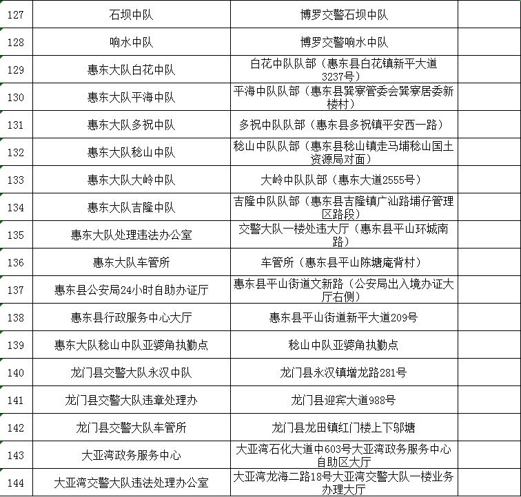 惠州汽车违章查询,惠州汽车违章查询官方网