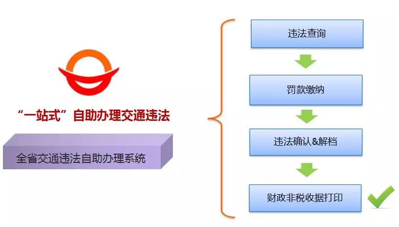 惠州汽车违章查询,惠州汽车违章查询官方网
