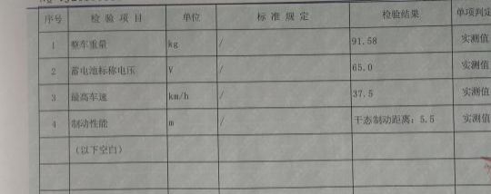 打假人一口气买15辆超标电动车，法院判赔18万，“小鸟”不服......