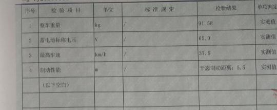 打假人一口气买15辆超标电动车，法院判赔18万，“小鸟”不服......