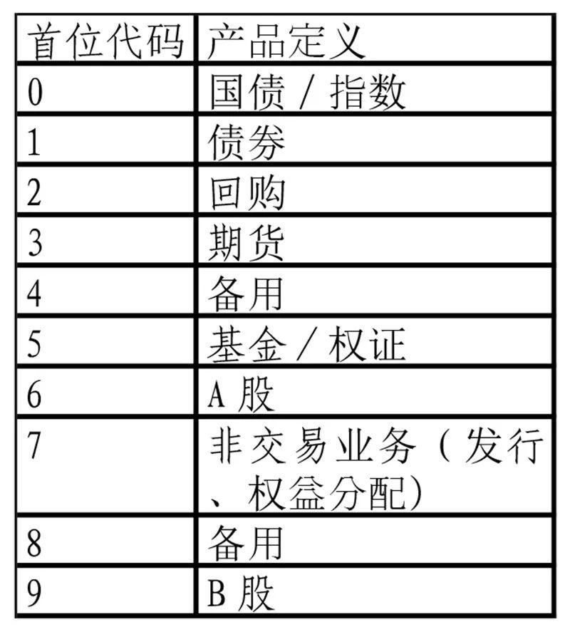 “688XXX”将成为最终的科创板股票代码