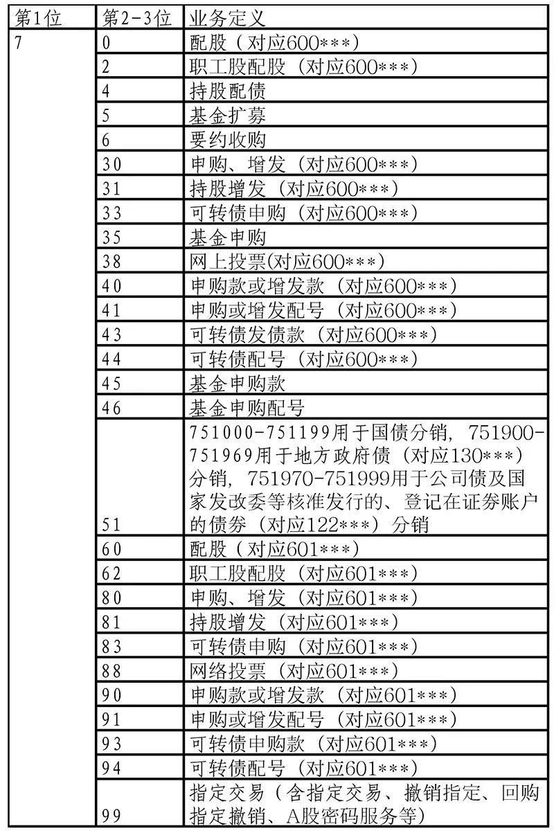 “688XXX”将成为最终的科创板股票代码