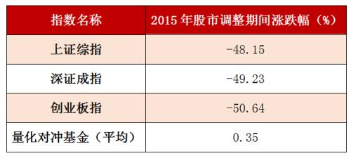 市场回调到2900点了 还能买基金吗？