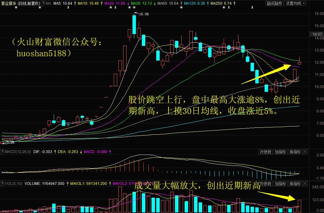 “夾板”或出現?華勝天成再封漲停10日累漲40%!明日留意這只釀酒股