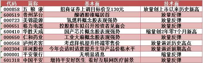 “夾板”或出現?華勝天成再封漲停10日累漲40%!明日留意這只釀酒股
