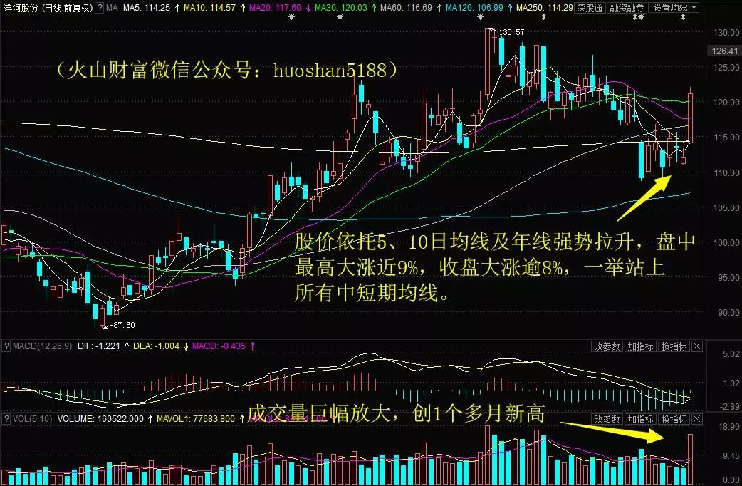 “夾板”或出現?華勝天成再封漲停10日累漲40%!明日留意這只釀酒股