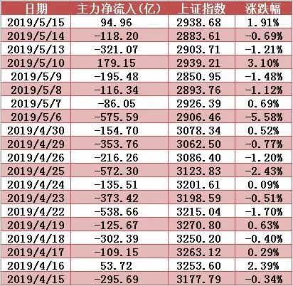 “夾板”或出現?華勝天成再封漲停10日累漲40%!明日留意這只釀酒股