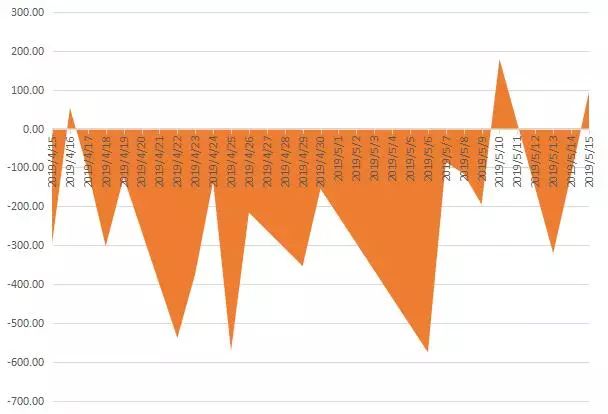 “夾板”或出現?華勝天成再封漲停10日累漲40%!明日留意這只釀酒股