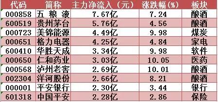 “夾板”或出現?華勝天成再封漲停10日累漲40%!明日留意這只釀酒股