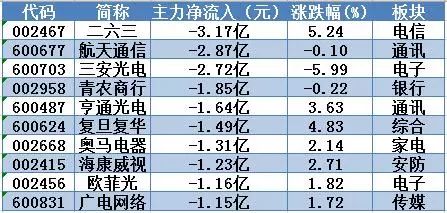 “夾板”或出現?華勝天成再封漲停10日累漲40%!明日留意這只釀酒股
