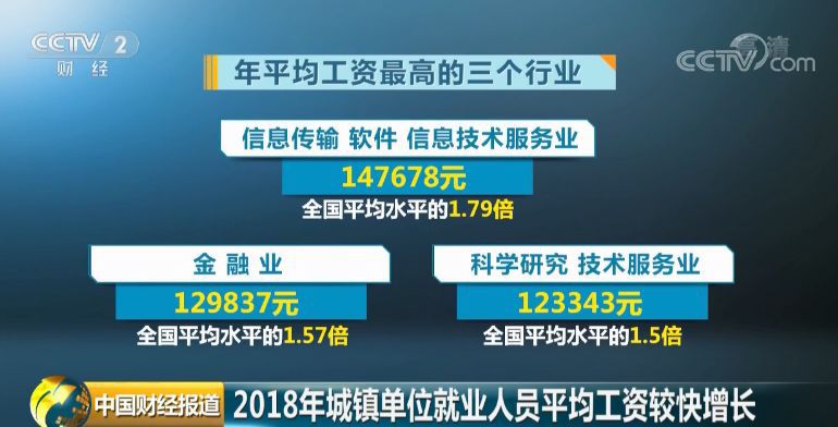 2018年平均工资出炉！金融业才排第二？最赚钱的是这个……