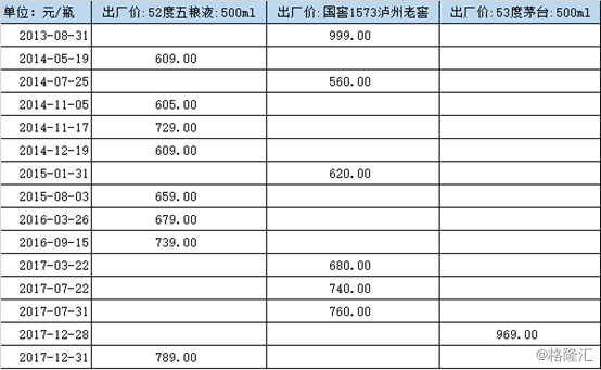 泸州老窖（000568.SZ）：业绩承诺，往往只是句口号