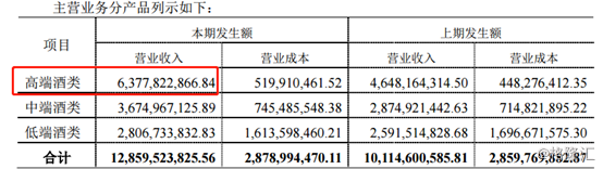 泸州老窖（000568.SZ）：业绩承诺，往往只是句口号