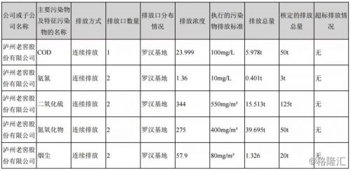 泸州老窖（000568.SZ）：业绩承诺，往往只是句口号