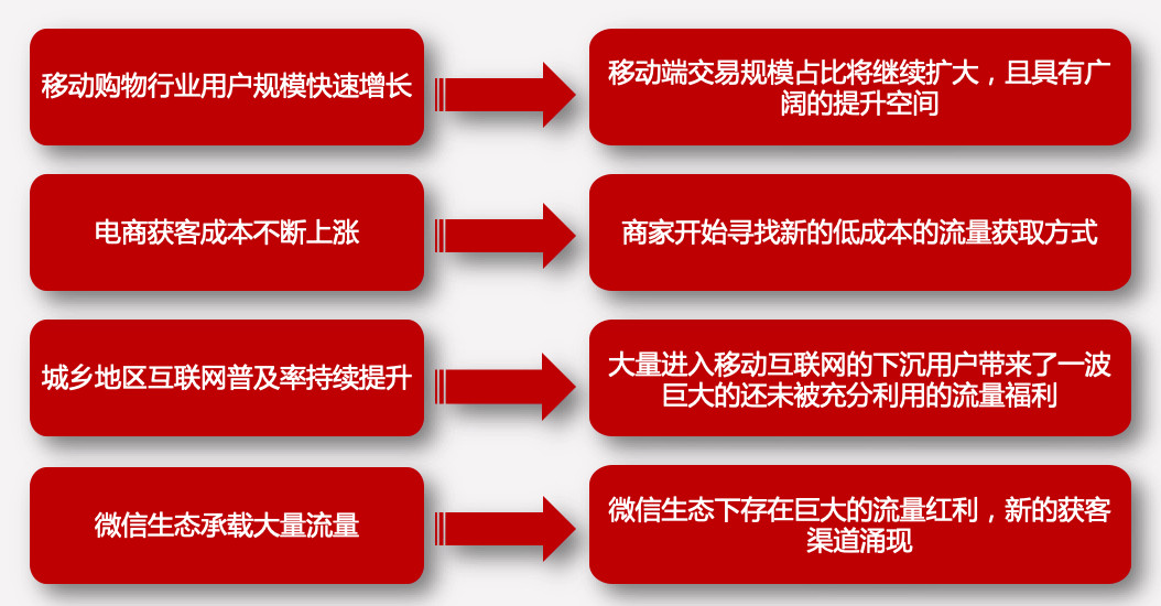 拼多多产品分析：社交与低价的游戏化狂欢