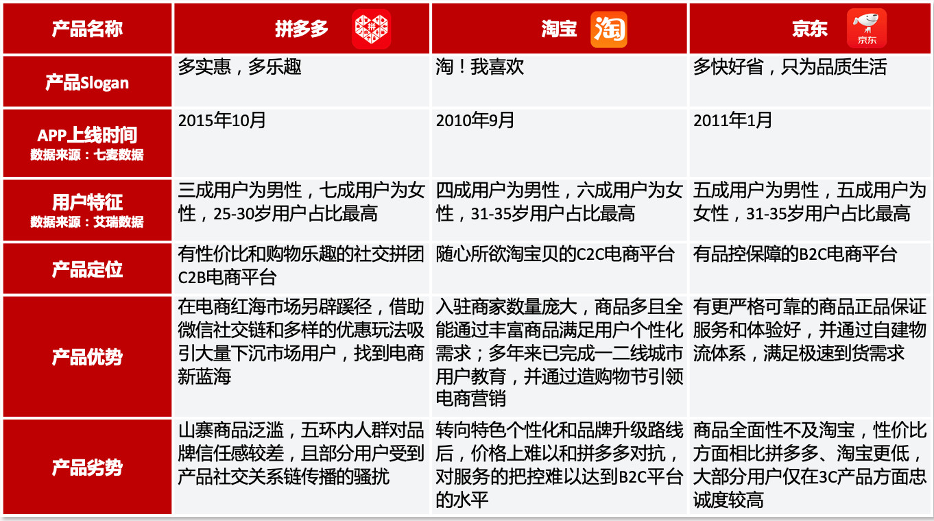 拼多多产品分析：社交与低价的游戏化狂欢