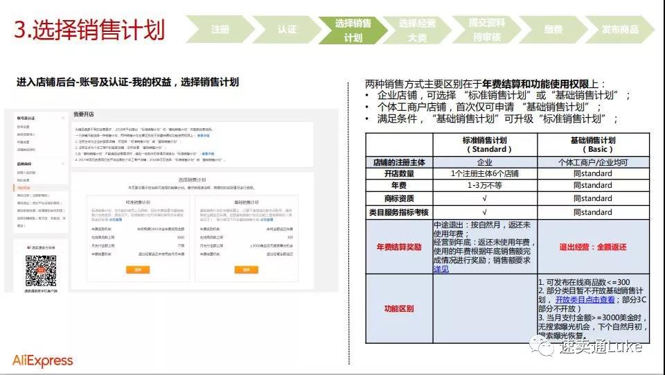 速卖通怎么开店？最新速卖通开店新手教程（图文详解）