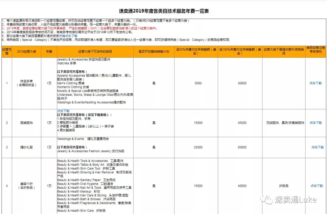 速卖通怎么开店？最新速卖通开店新手教程（图文详解）