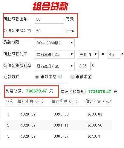 买房贷款有3种方式 究竟哪种最省钱最适合你