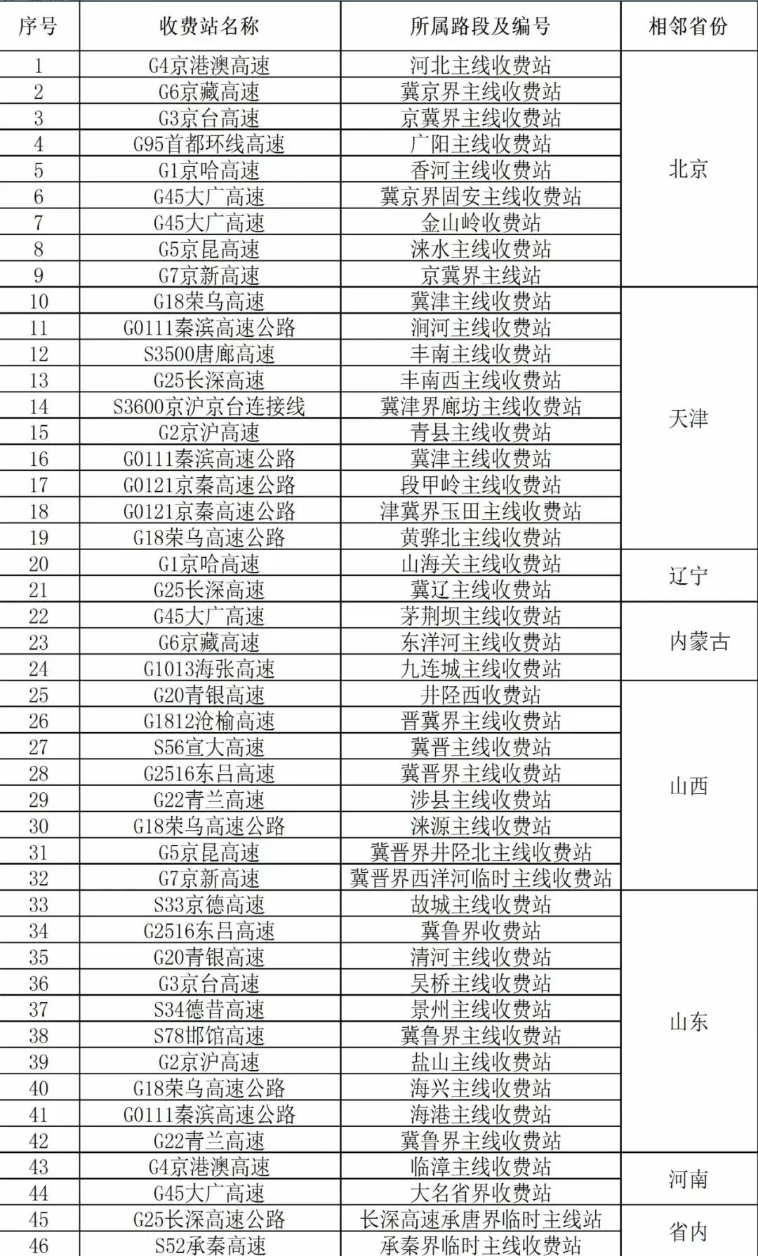 河北车辆违章查询,河北车辆违章查询官网查询系统