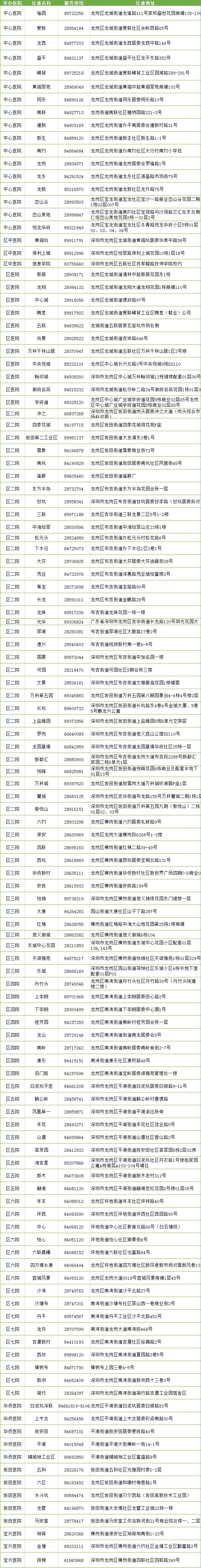 天呐鲁，龙岗区儿童最全通讯录来了，你一定用得上