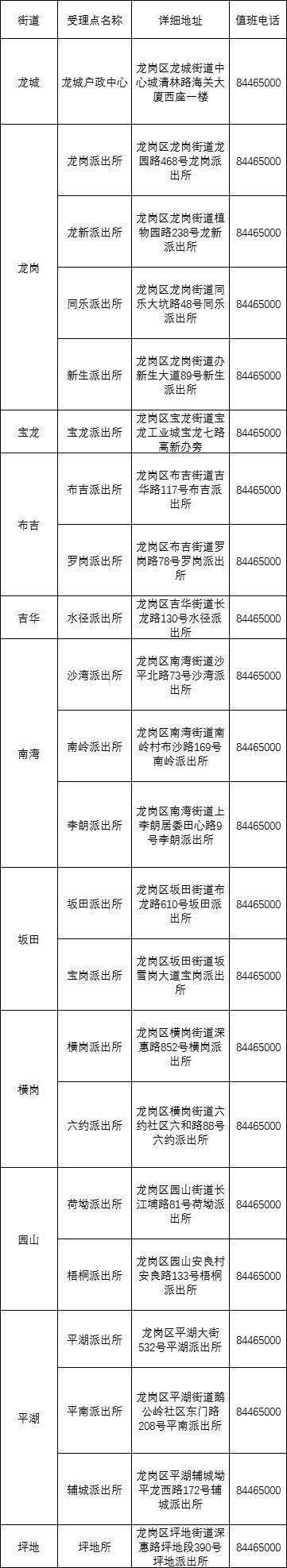 天呐鲁，龙岗区儿童最全通讯录来了，你一定用得上