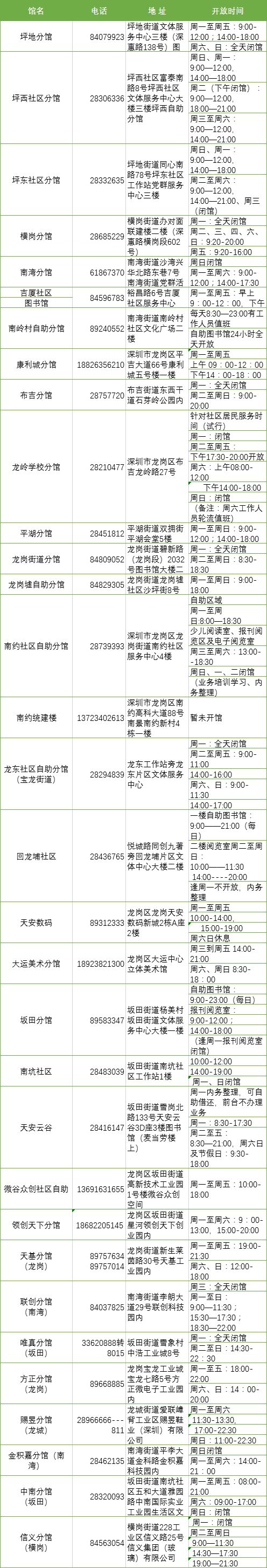 天呐鲁，龙岗区儿童最全通讯录来了，你一定用得上