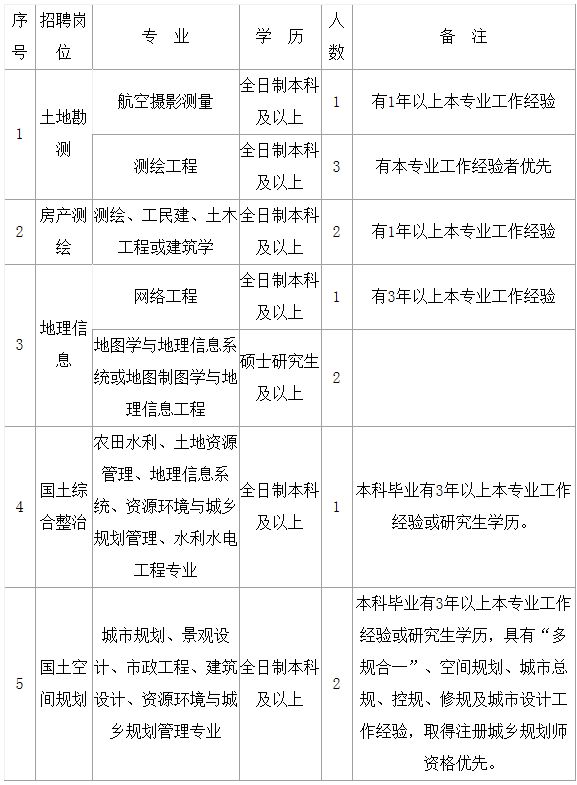 滁州电子厂招聘信息（滁州2家单位招聘48人）