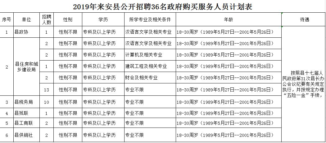 滁州电子厂招聘信息（滁州2家单位招聘48人）