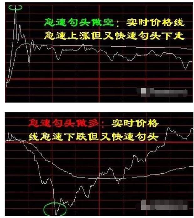 终于有人把“高抛低吸”说透彻了，死记5条铁律，让散户从此不再被套