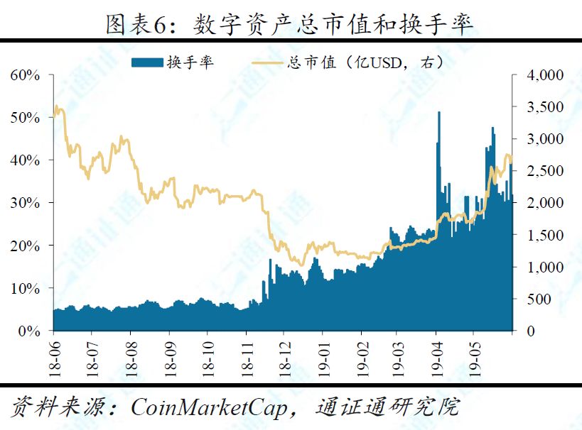 BTC暴跌超10%，牛市终结？