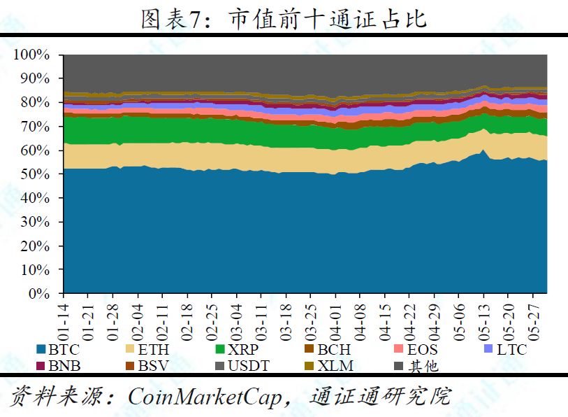 BTC暴跌超10%，牛市终结？
