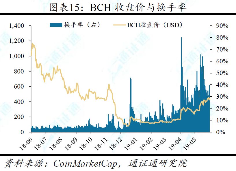 BTC暴跌超10%，牛市终结？