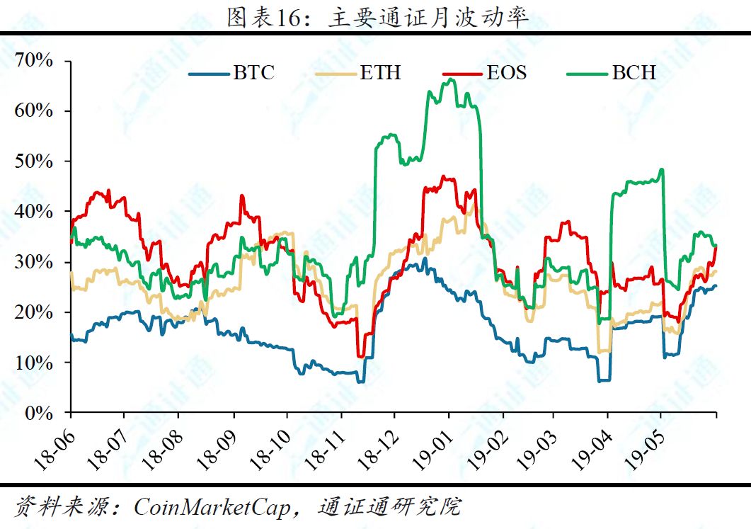 BTC暴跌超10%，牛市终结？