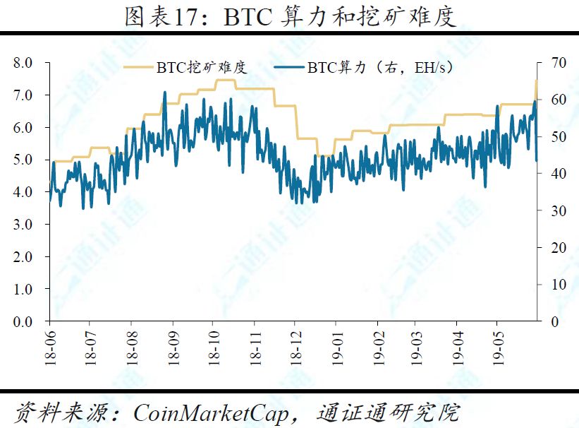 BTC暴跌超10%，牛市终结？