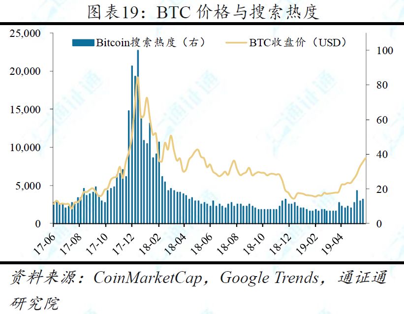 BTC暴跌超10%，牛市终结？