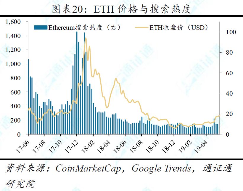 BTC暴跌超10%，牛市终结？
