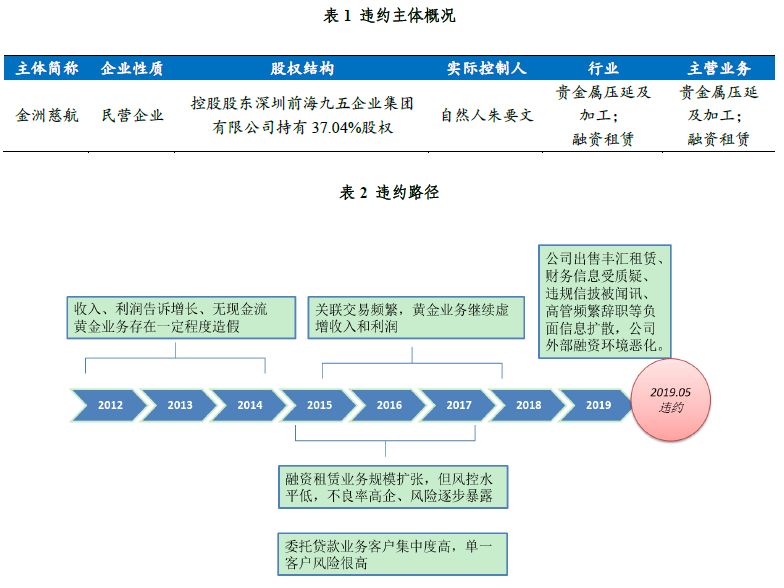 洛阳今世福珠宝招聘（硬核拆雷）